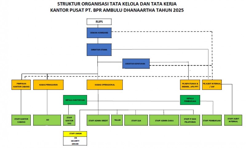 Struktur Organisasi